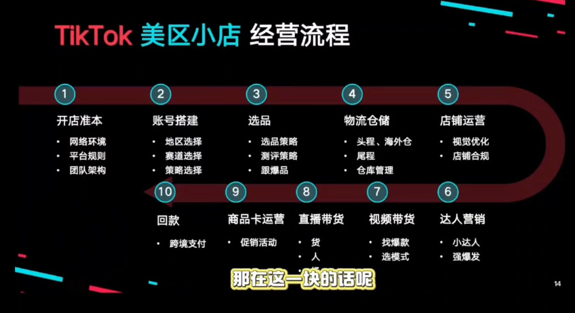 马克渡客出海成长加速训练营(更新)| 副业网