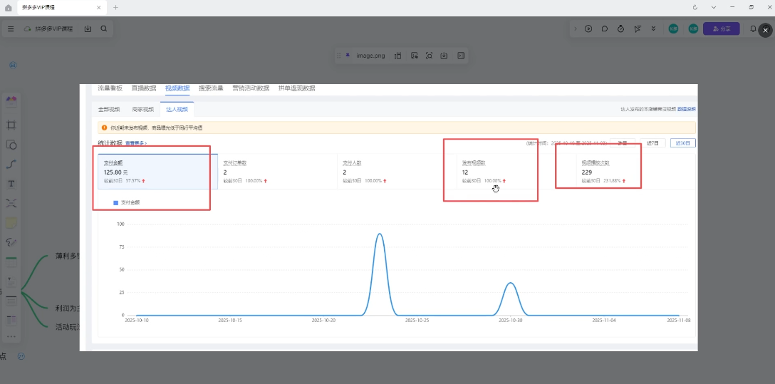新手小白如何做拼多多| 副业网